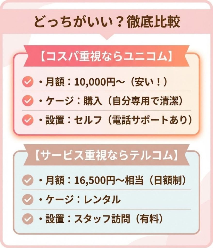 ユニコムとテルコムの酸素室比較表。料金、ケージ、設置サポートの違いを解説。